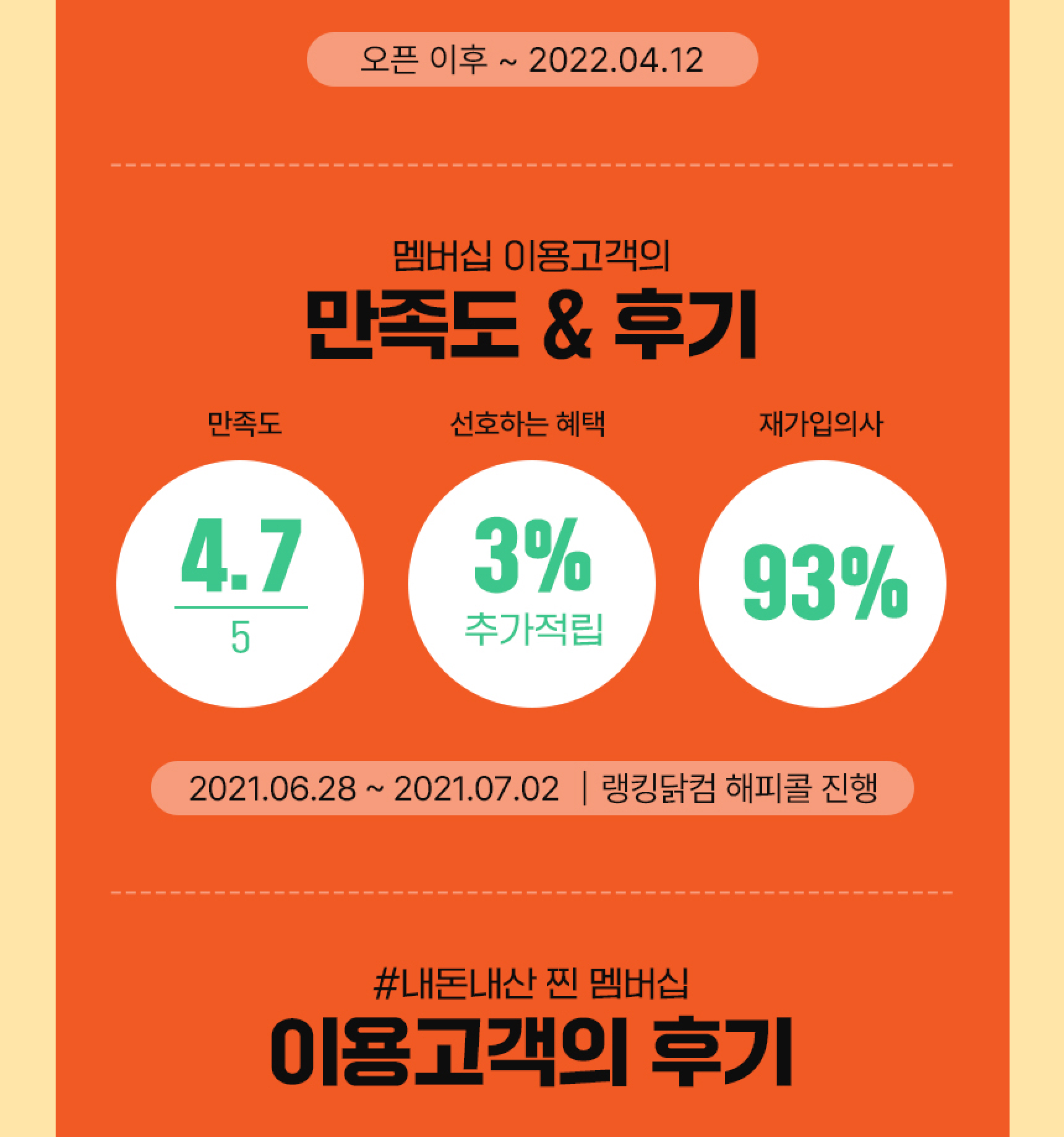 멤버십 이용고객의 만족도 & 후기